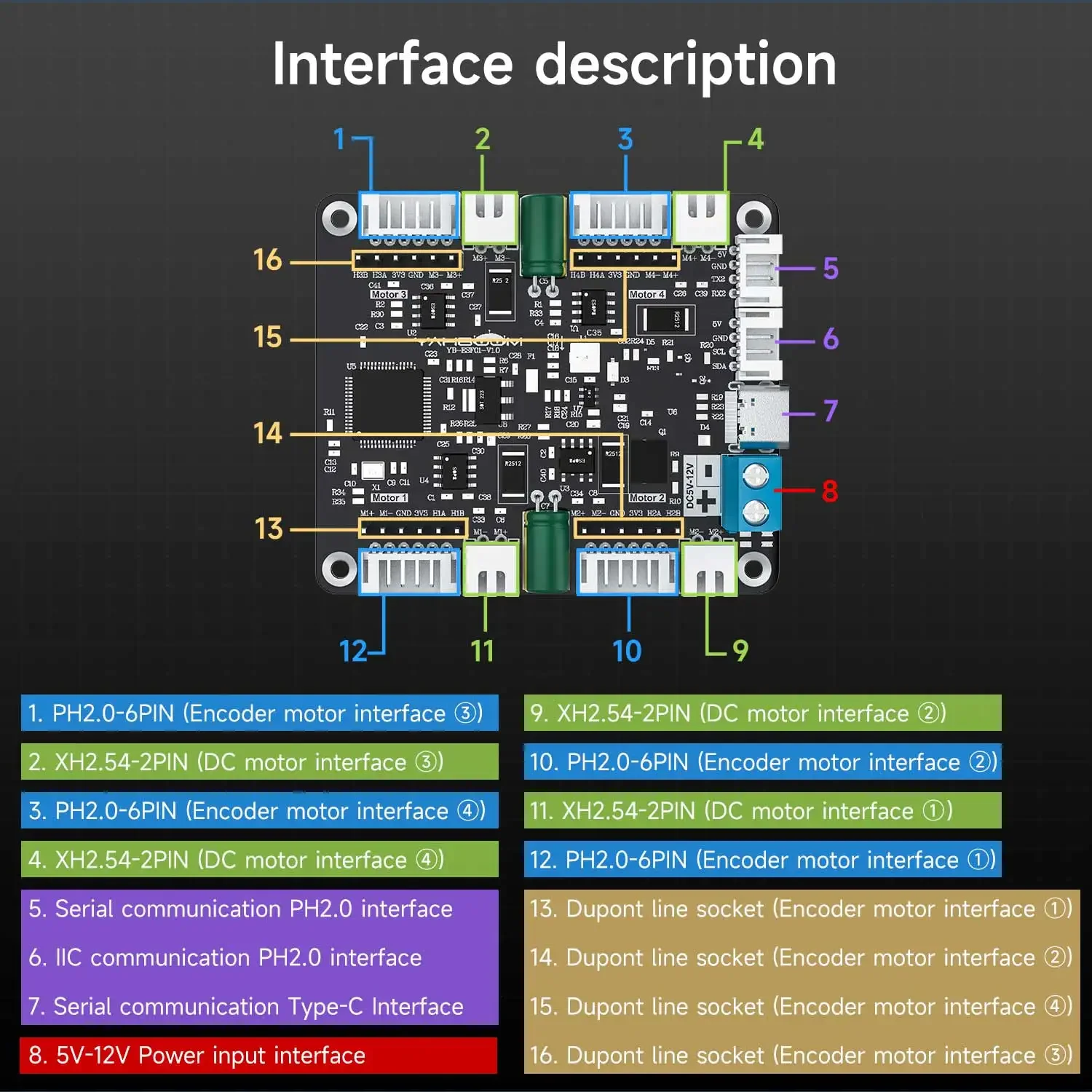 Yahboom 4-Channel Encoder Moto - Diy For Electronics reseña y precio