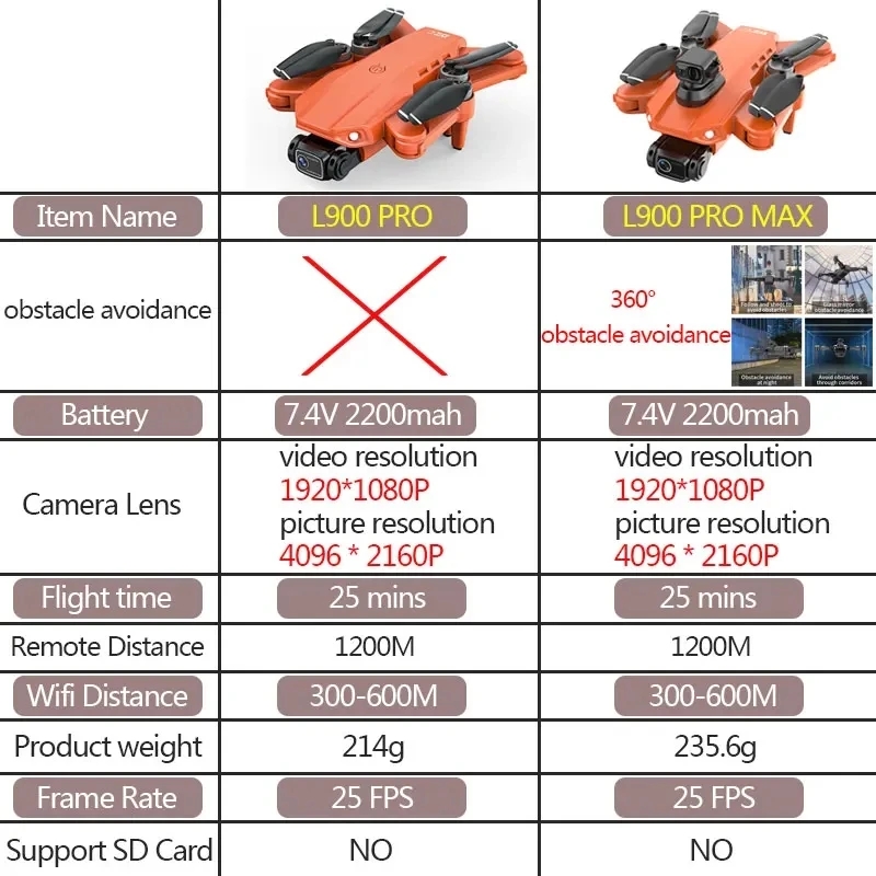 L900 Pro MAX GPS Drone 4K Prof - Diy Drone Electronics reseña y precio