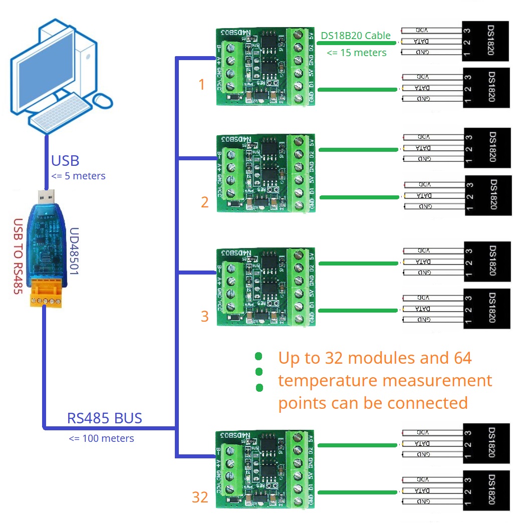 2CH RS485 Modbus  -55 to +125C - Ds18B20 Temperature Sensor reseña y precio