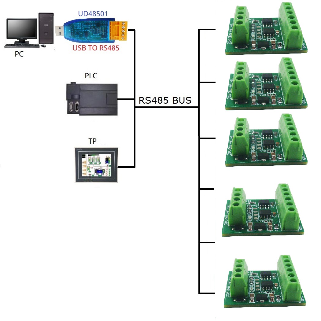 2CH RS485 Modbus  -55 to +125C - Ds18B20 Temperature Sensor reseña y precio