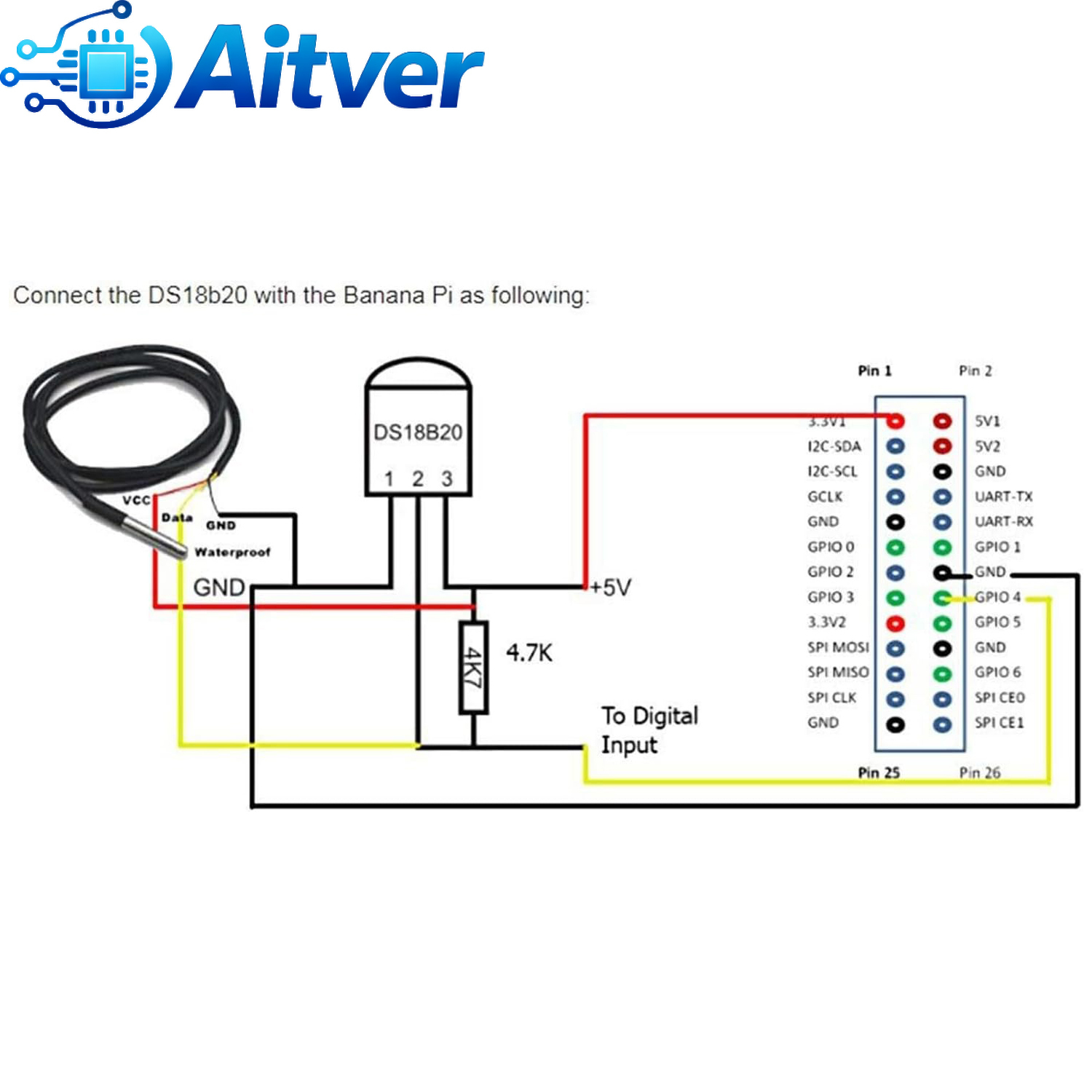 DS18B20 Waterproof Temperature - Ds18B20 Temperature Sensor reseña y precio