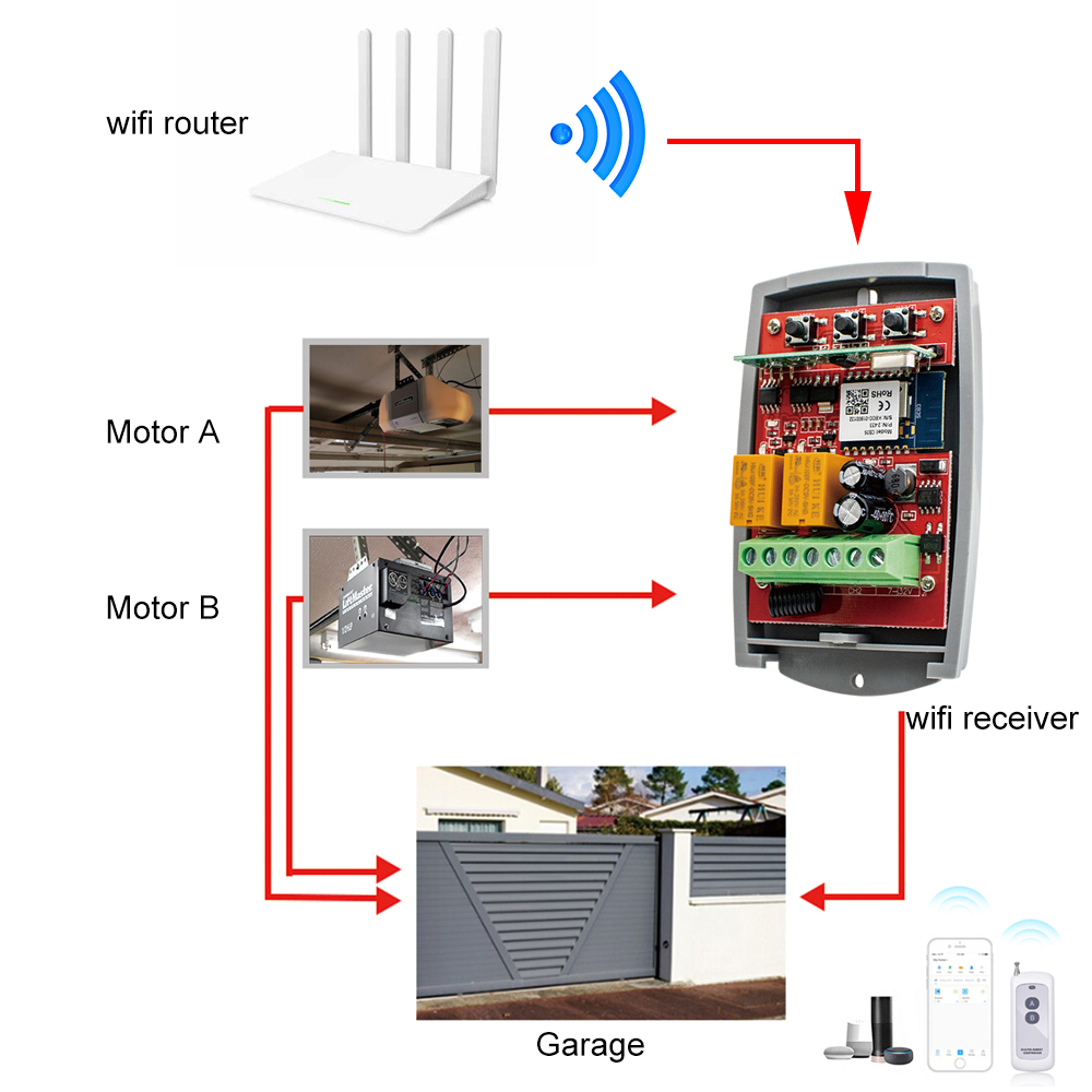 Tuya Auto Gate Control Opener  - Rf 433Mhz Module reseña y precio