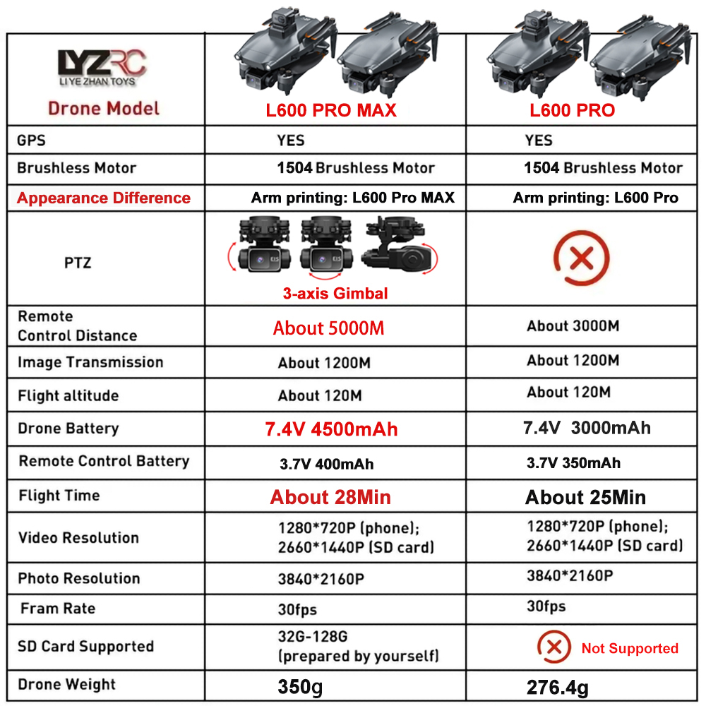 L600 Pro MAX /L600 PRO Drone 4 - Diy Drone Electronics reseña y precio