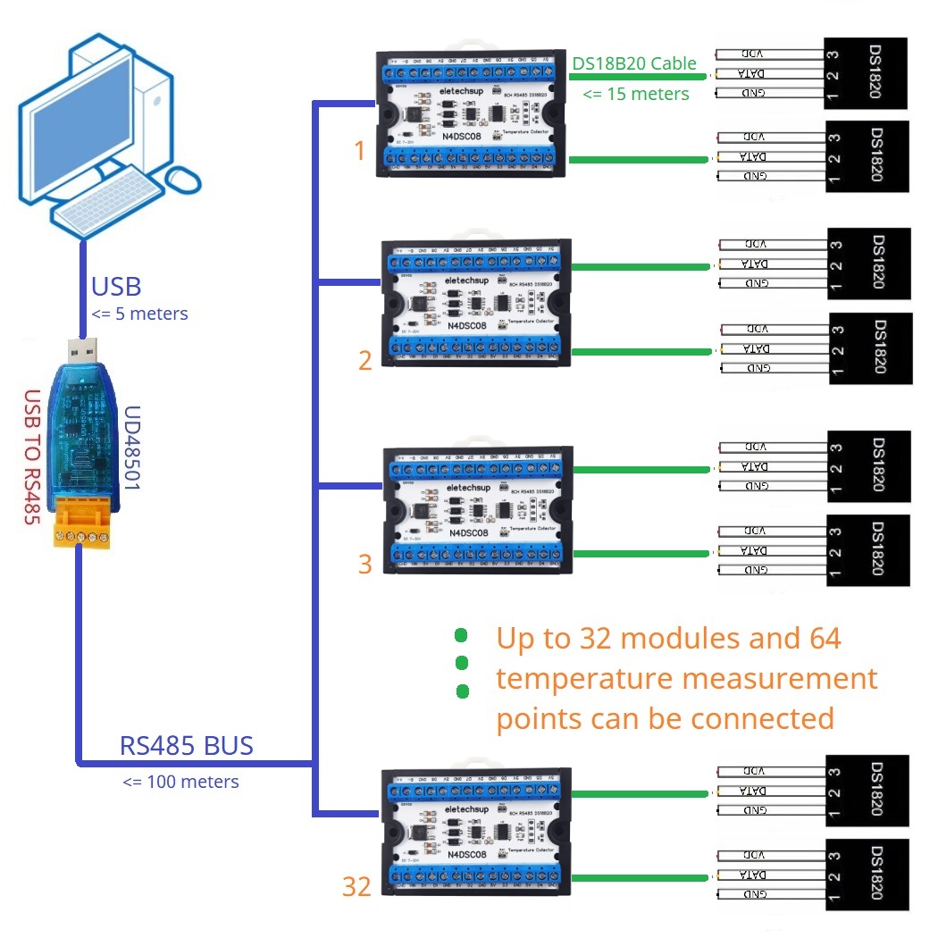 Modbus RS485 Analog IO Module  - Ds18B20 Temperature Sensor reseña y precio